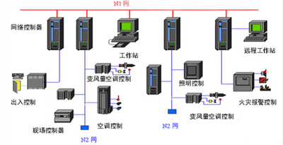 中小型楼宇控制系统：灵活的楼宇智能化方案