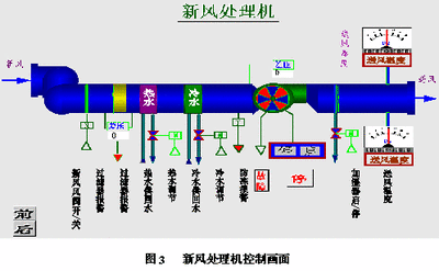 楼宇自控系统，成人午夜APP下载，智能建筑，核心驱动力