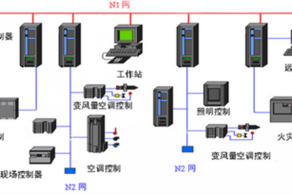 建筑设备监控系统和视频安防监控系统