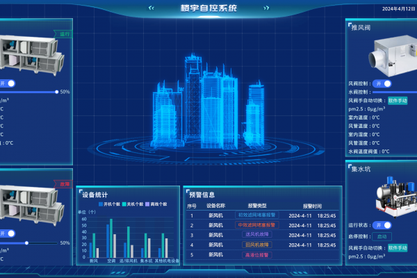 ba楼宇自控系统：打造午夜性福利视频建筑