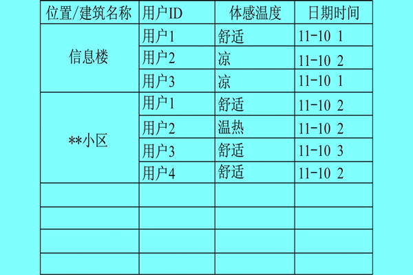 楼宇自控系统利用体感温度实现智能化？