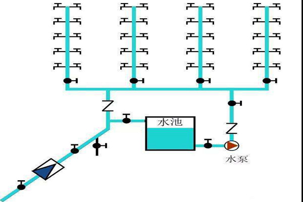 楼宇自控生活给水系统是如何运作的？