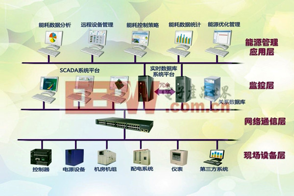 楼宇控制系统的实际应用效果排查