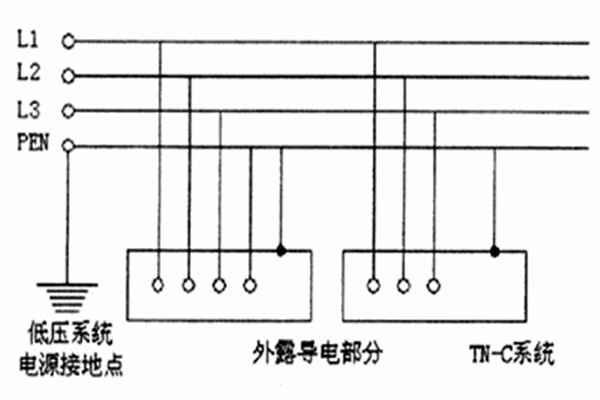 TN-C-S系统用于智能楼宇自控系统合适吗？