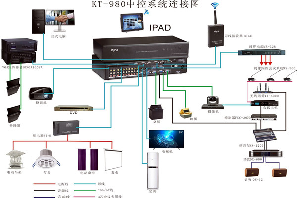 会议中控系统的wifi覆盖！