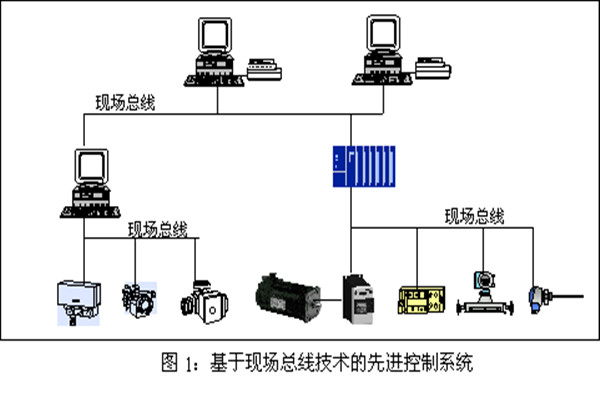 楼宇智能化系统现场控制总线的实践！