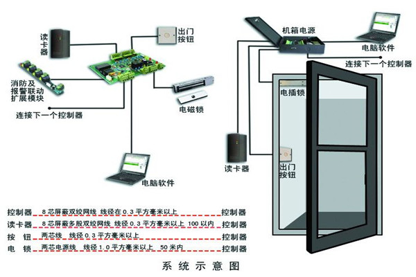 楼宇智能化系统确保安全性！