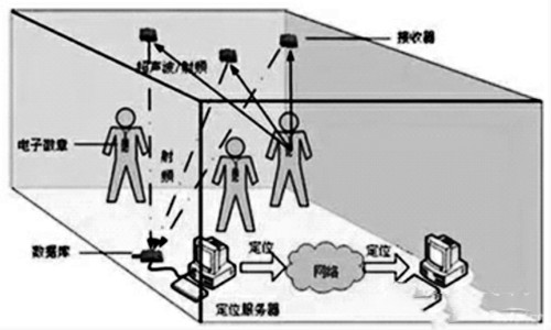 楼宇自控网络系统的构建！