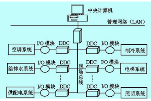 楼宇自控如何做好技术管理？