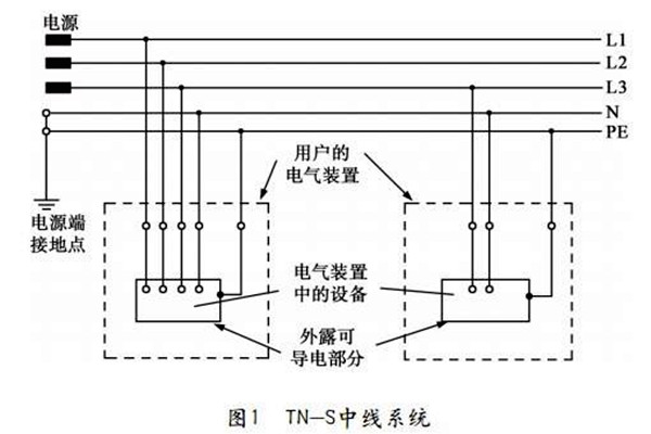 TN-S低压配电系统性能展示！