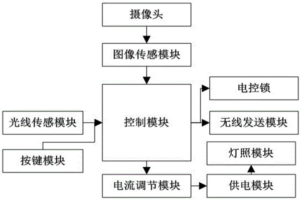 杜勤兰解读优化楼宇自控两大核心方法！