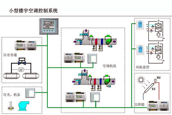 楼宇自控的设计可以参考以下内容！