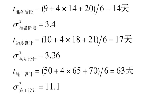 楼宇自控系统项目智能化设计进度控制！