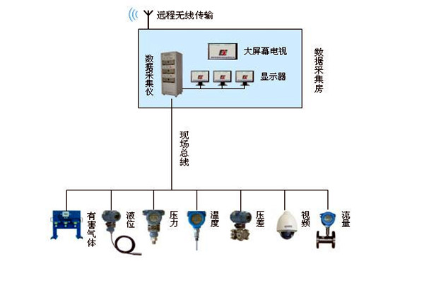 金格植论楼宇自动化系统现场总线技术的运用！