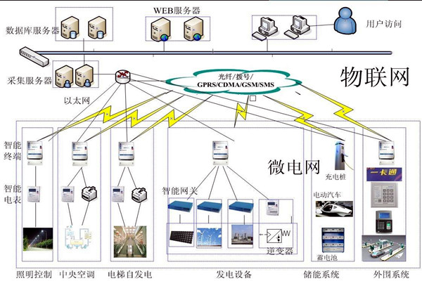 楼宇控制工程项目管理的个性化特点！