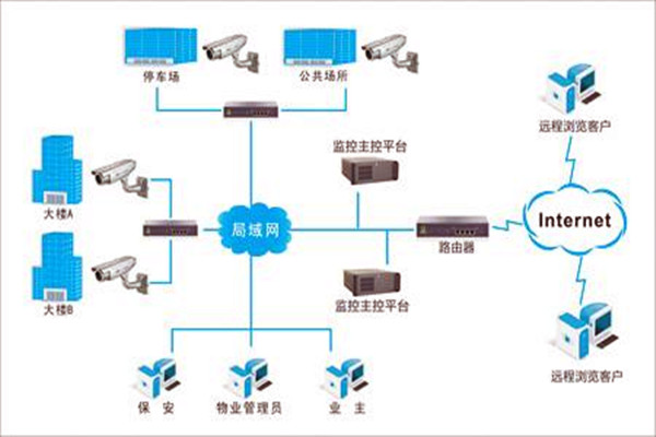 加强楼宇自控项目施工安全管理！