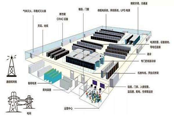 楼宇自动化如何做好弱电系统的设计与优化工作？