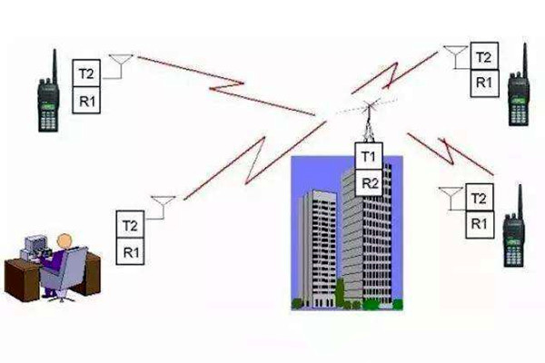 楼宇自控是什么意思？