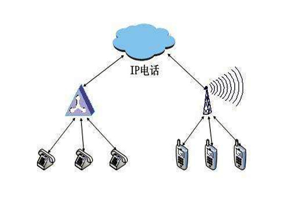 通过OPC，智能楼宇自控系统要实现怎样的目标？