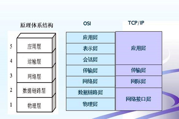 如何搭建楼宇智能化系统的网络安全体系？