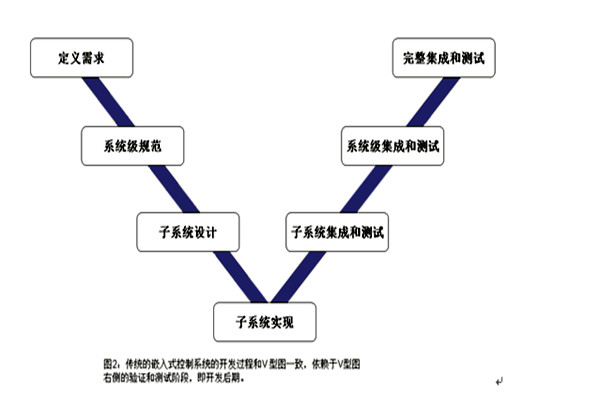 楼宇控制系统的三大集成系统的重要作用！(图1)