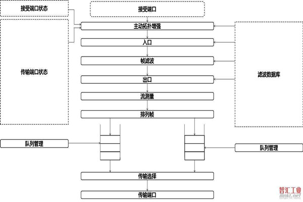 对于智能楼宇自控系统集成相关问题的解决措施！