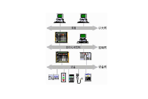 楼宇自动化系统的出现实现了对楼宇的有效控制！