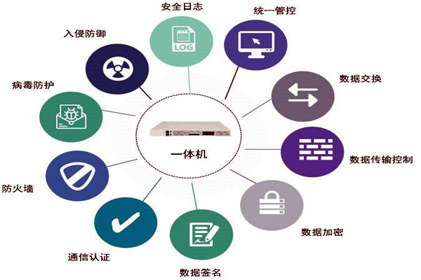 通过数据交换安全隔离来保障楼宇控制系统安全！