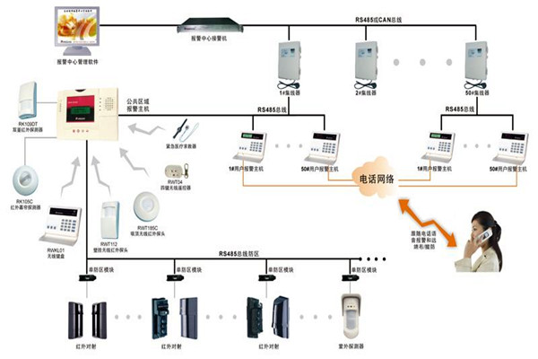 现代楼宇智能化系统的基本情况！