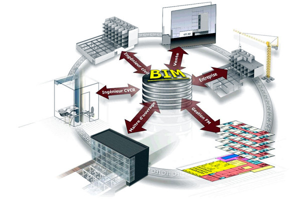 楼宇自控中BIM模拟性的特点！