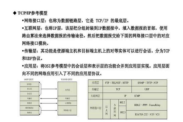 不要忘记TCP/IP协议才是楼宇自控系统的核心基础！