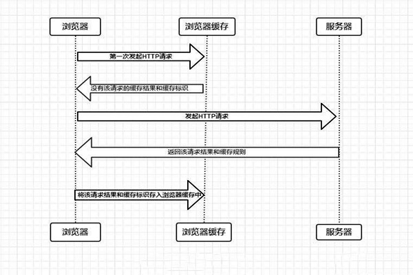 什么是楼宇自控系统的浏览器/服务器模式？