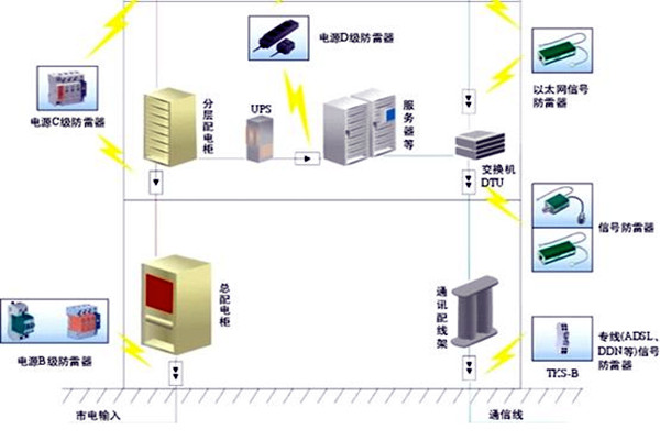 楼宇自控会面对哪些电气安全问题？