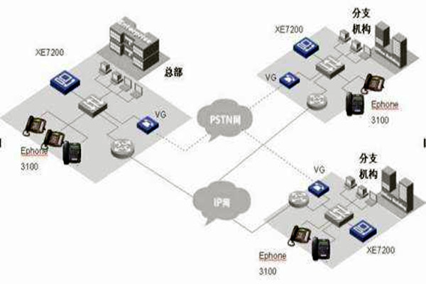 IP融合下楼宇自动化系统的整体架构！