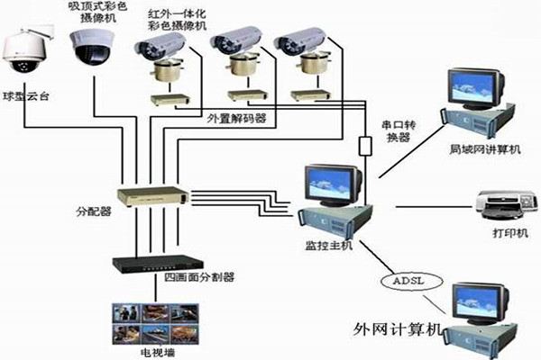 楼宇自控系统主要的功能模块！