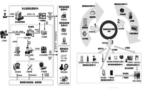 楼宇自控系统施工前需要落实哪两大预备程序？