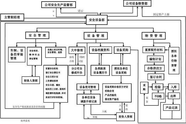 从集成的层次上看智能楼宇控制系统！