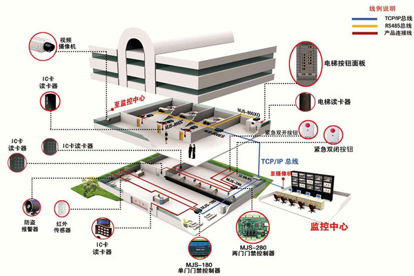 如何确定楼宇智能化系统设计方案？