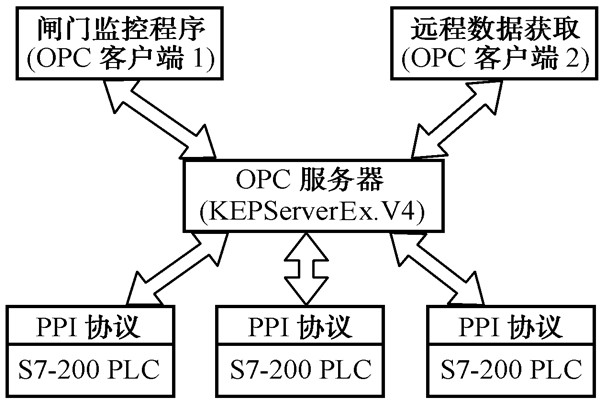 智能楼宇控制系统的几种集成方式！