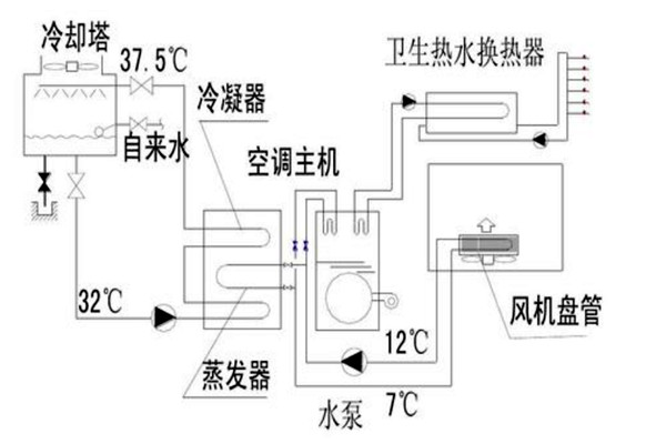 楼宇自动化设计规划的技术要点！