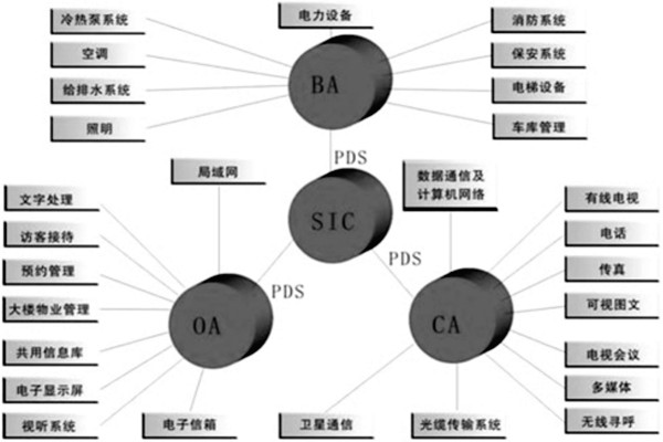 楼宇控制系统是什么意思？有什么特点？