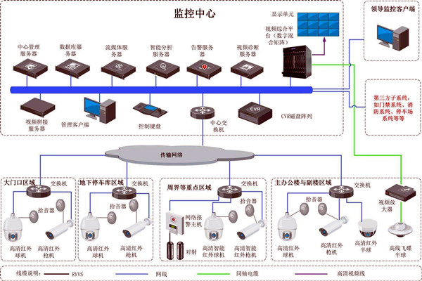 楼宇智能化的两大安全性系统！