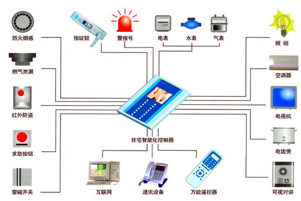 楼宇自动化人员专业化的技能提升有技巧！