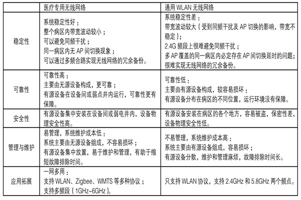 医疗机构功能特殊，楼宇自控系统如何部署？