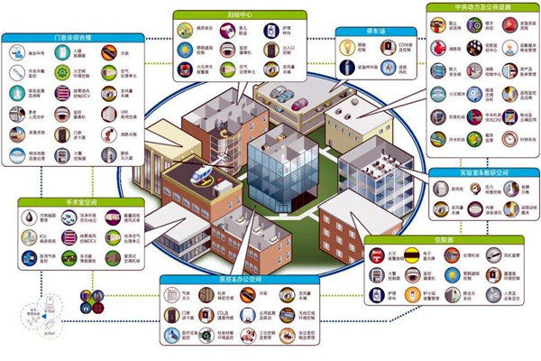 智能楼宇自控系统的集成目标是什么？