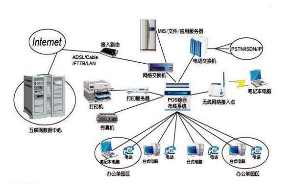 智能楼宇控制系统的线路设计方略！