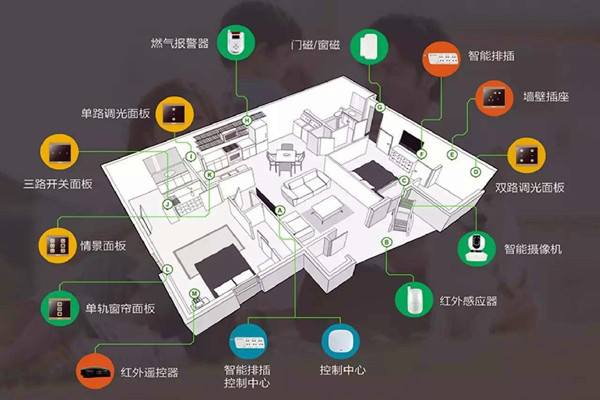 楼宇智能化系统的建设方法！