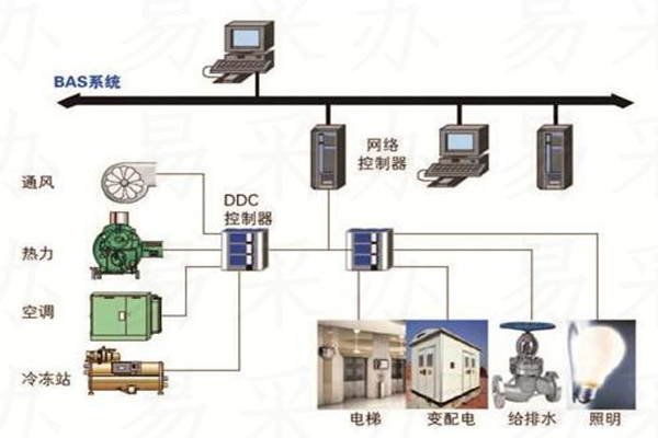 楼宇自控系统可选用哪种技术？(图1)