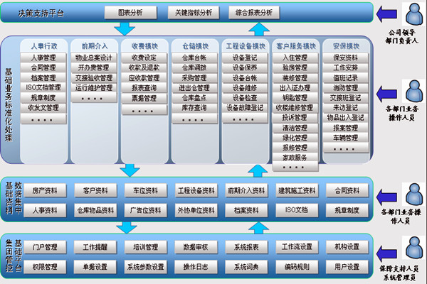 楼宇智能化系统让物业管理更舒心！(图1)