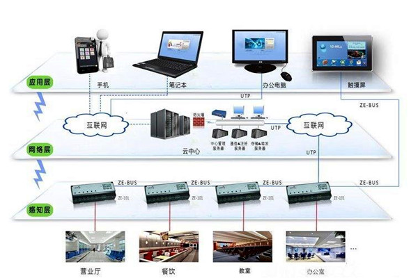 楼宇智能化系统应用的界面管理和进度管理！(图1)